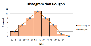 Maybe you would like to learn more about one of these? Daftar Berikut Merupakan Tinggi Badan 40 Siswa