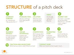 Investor Pitches That Win Sol Marketing Austin Tx 8 638 Jpg Cb 1375096799 Business Pitch Pitch Deck Startups Business Development Strategy
