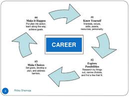 Career Opportunities After 10th Std Career After Class 10