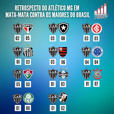 O retrospecto dos principais clubes do Brasil contra o G-12 em mata-mata!  Serão considerados apenas competições nacionais, internacionais e  interestaduais! O post é sobre o Atlético Mineiro! O número abaixo de cada