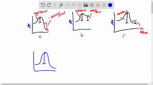 Solved Consider The Following Energy Plots For A