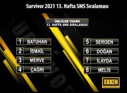 Exxen'den herkese harika bir bayram sürprizi. Survivor Kim Elendi Kim Gitti 7 Nisan 2021 Exxen Survivor Sms Siralamasi Magazin Detay Haberler
