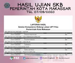 Semoga bisa nyusul jd asn2018 seperti mba saya ambil formasi umum auditor ahli pertama untuk inspektorat daerah. Upt Bkn Palu Berikut Hasil Ujian Skb Pemerintah Kota Makassar Tgl 7 September 2020 Catbkn Skbcpns Cpns2019 Facebook