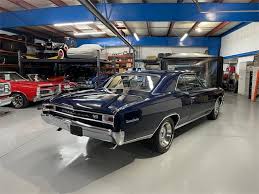 Image result for Danube Blue 1966 Chevelle