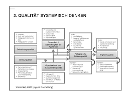 Im partizipialsatz für eine handlung, die zeitgleich mit der handlung im hauptsatz abläuft. Padagogische Qualitat Im Feldversuch Corona