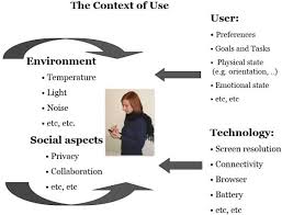 Examples are the command lines in dos and unix, and the graphical interfaces in. User Interface Design Adaptation The Encyclopedia Of Human Computer Interaction 2nd Ed