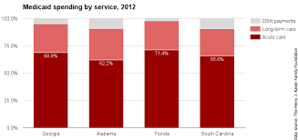 We did not find results for: Historical Medicaid Spending In Georgia Ballotpedia