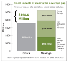 idaho center for fiscal policy contributes data to coverage