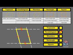 We'll track players' scores to their emails, names or another identifier of your choice. Properties Of Quadrilaterals Worksheet Pdf Jobs Ecityworks