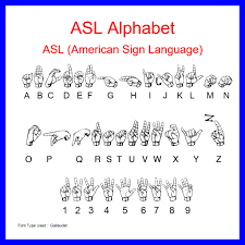 Learn how to sign the asl alphabet with this easy asl abc lesson. Nf2 Info Services On Twitter Asl Alphabet Asl American Sign Language Deaf Awareness Deafawareness Communication