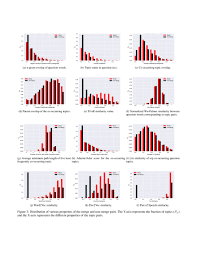 Competing Topic Naming Conventions In Quora Predicting Appropriate Topic Merges And Winning Topics From Millions Of Topic Pairs Deepai