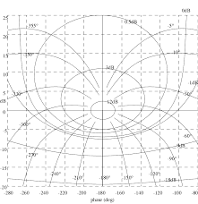 Ebook Dynamic System Modeling And Control