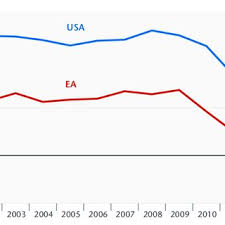 Pdf Concurrence Et Innovation Un Defi Pour L Union Europeenne