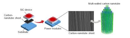 How to make carbon nanotubes. Fujitsu Laboratories Develops Pure Carbon Nanotube Sheets With World S Top Heat Dissipation Performance Fujitsu Global