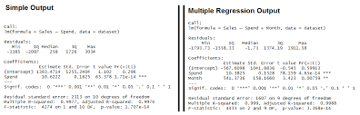 Linear Regression Example In R Using Lm Function Learn By Marketing