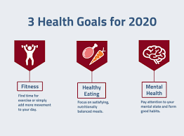 Create your diet and exercise plans. 3 Health Goals To Set For 2020 Pasadena Health Center