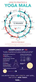 Unlimited Yoga All Levels Styles 9 95 Per Month Yogasequences Yoga Postures Yoga Tips Ashtanga Yoga