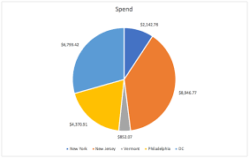 excel google sheets chart resources that will make your