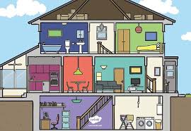 If people live in the same house for more than a short stay, then they call it their home. Objects And Parts Of The House Vocabulary A Lesson Plan For Esl Teachers