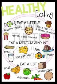 Create free healthy lifestyle flyers, posters, social media graphics and videos in minutes. Healthy Living Poster Set Classroom Display Video In 2021 Healthy Eating Posters Healthy Eating Healthy Lifestyle