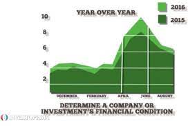 Multiply by 100 to get percent increase. What Is Year Over Year Yoy