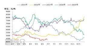 Ethylene Glycol Market Review In The First Half Of 2019