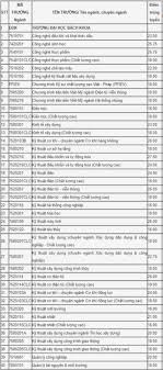 Cập nhật mới nhất điểm chuẩn đại học bách khoa hà nội 2021. Ä'iá»ƒm Chuáº©n Ä'áº¡i Há»c 2020 Ä'áº¡i Há»c Bach Khoa Ä'áº¡i Há»c Ä'a Náºµng Tuyá»ƒn Sinh 2020