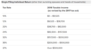 Tax Brackets What Are The Irs Federal Tax Brackets 2019