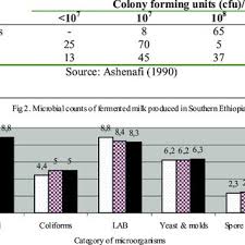 Harmful toxins and chemicals also can contaminate foods and cause foodborne illness. Percentage Of Food Poisoning Cases In Malaysia Based On Premise Download Scientific Diagram