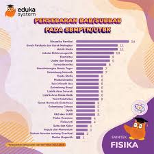 Check spelling or type a new query. Eduka System Darisekarang On Twitter Materi Tps 1