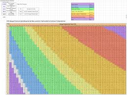 Clean Co2 Pressure Temperature Chart Beer 2019