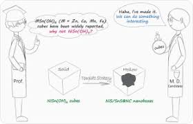 Double-shelled NiS/SnS@N-doped carbon nanoboxes engineered from NiSn(OH)6  cube templates for advanced sodium-ion battery anodes