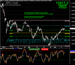 Nifty Chart 4 8 18 4 15 18