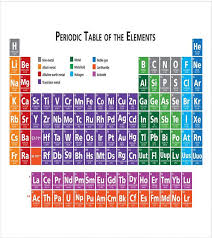 Ambesonne School Place Mats Set Of 4 Reviews Table Linens Dining Macy S In 2020 Periodic Table Of The Elements Periodic Table School Places