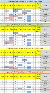 درصدهای مورد نیازی قبولی پزشکی 99 چند از 10 کنکور 99 رشته تجربی ریاضی و انسانی