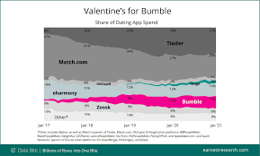 If you noticed a vi. Valentine S For Bumble Dfd News