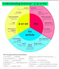 click on use of article basic chart