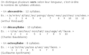 Exercice de français pour le niveau cp dans le sujet lecture. La Versification Maxicours