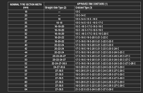 Pairing Tire Size To Inner Rim Width Velo