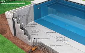 trockenmauersysteme schwerbetonsteine randbefestigung schalungsstein bschungsringe filte construction piscine comment construire une piscine plan piscine