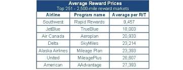 compare legroom for flights before you buy