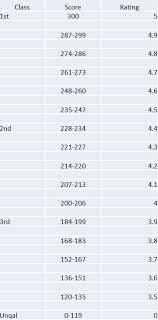 Marine Pft Chart Lovely Usmc Pft Score Chart Stock 26