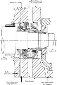 Oil Seal An Overview Sciencedirect Topics