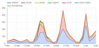 An Overview Of All Google Data Studio Chart Types In 2019