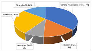 Norazida ar, cheong lt, sheamini s. Antibiotics Free Full Text Antibiotic Use A Cross Sectional Study Evaluating The Understanding Usage And Perspectives Of Medical Students And Pathfinders Of A Public Defence University In Malaysia Html