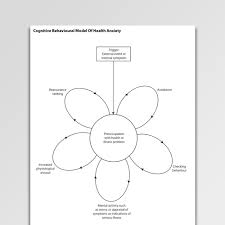 Worry Cycle Diagram Catalogue Of Schemas