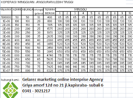 Pinjaman Tanpa Jaminan Gelarez Malang