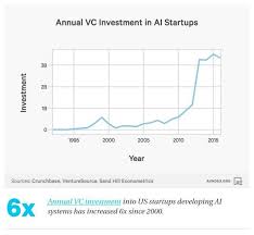 These Charts Will Change How You See The Rise Of Ai World