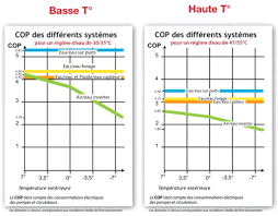 Check spelling or type a new query. Comparatif Des Performances Des Differentes Pompes A Chaleur