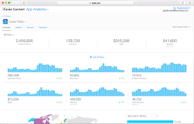 Create beautiful customized screenshots for your app store & google play page. The App Analytics Tools Round Up Learn How People Use Your App